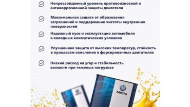 Photo of Непревзойденная защита от погодных условий