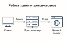 Photo of Понятие статических прокси и их особенности
