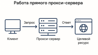 Photo of Понятие статических прокси и их особенности