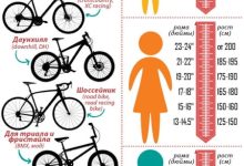 Photo of Ключевые параметры при выборе велосипеда 26 дюймов