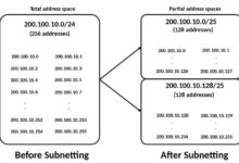 Photo of Анализ IP-адреса 5.101.157.177