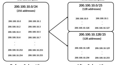Photo of Анализ IP-адреса 5.101.157.177